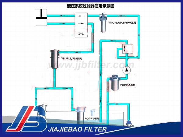 TL243B泵前管路過濾器